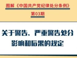 【党纪学习教育】关于警告、严重警告处分影响和后果的规定