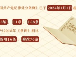 【党纪学习教育】学习进行时&bull;党纪学习应知应会系列（二）