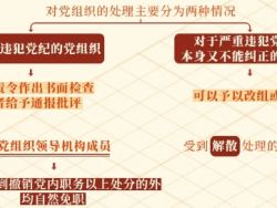 【党纪学习教育】学习进行时&bull;党纪学习应知应会系列（三）