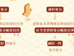 【党纪学习教育】学习进行时&bull;党纪学习应知应会系列（四）