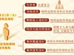 【党纪学习教育】学习进行时&bull;党纪学习应知应会系列（五）